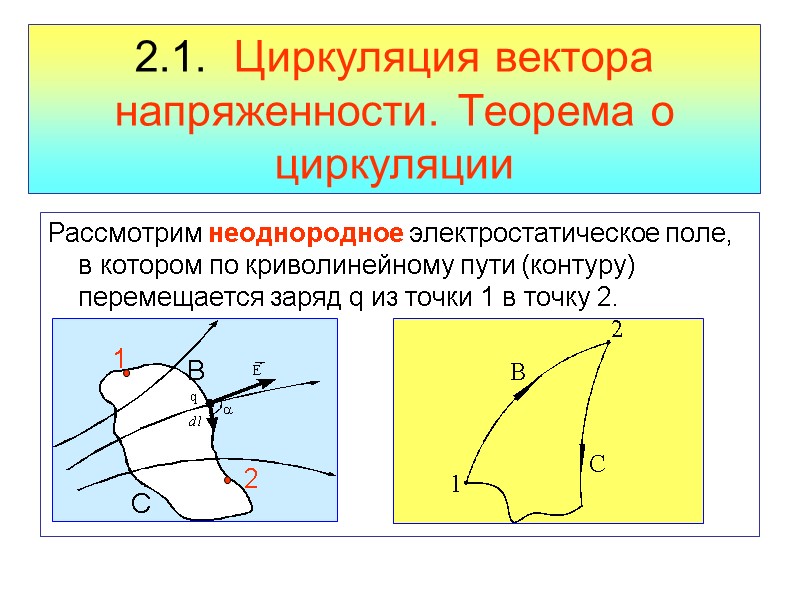 2.1.  Циркуляция вектора напряженности. Теорема о циркуляции Рассмотрим неоднородное электростатическое поле, в котором